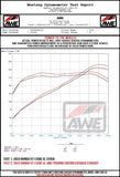 AWE Tuning 22+ Honda Civic Si/Acura Integra Track Edition Cat-Back Exhaust - Dual Diamond Black Tips