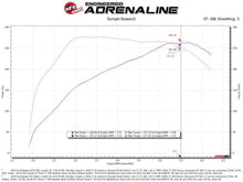 Load image into Gallery viewer, aFe Rapid Induction Cold Air Intake System w/Pro 5R Filter 19-20 Ford Ranger L4 2.3L (t)