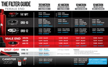 Load image into Gallery viewer, Aeromotive Pro-Series In-Line Fuel Filter - ORB-12 - 10 Micron Microglass Element