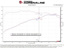 Load image into Gallery viewer, Technical Bulletin