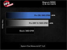 Load image into Gallery viewer, aFe Magnum FORCE Stage-2 Pro 5R Cold Air Intake System 19-22 Dodge RAM 1500 V8-5.7L HEMI