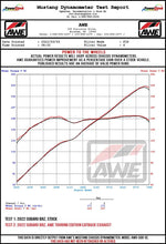 Load image into Gallery viewer, AWE Tuning Subaru BRZ/ Toyota GR86/ Toyota 86 Touring Edition Cat-Back Exhaust- Diamond Black Tips